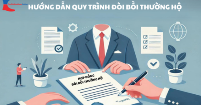 Thế Giới Bảo Hiểm Online - Hình ảnh Hướng Dẫn Quy Trình Ủy Quyền Đòi Bồi Thường Hộ - Frame ảnh 1200x628