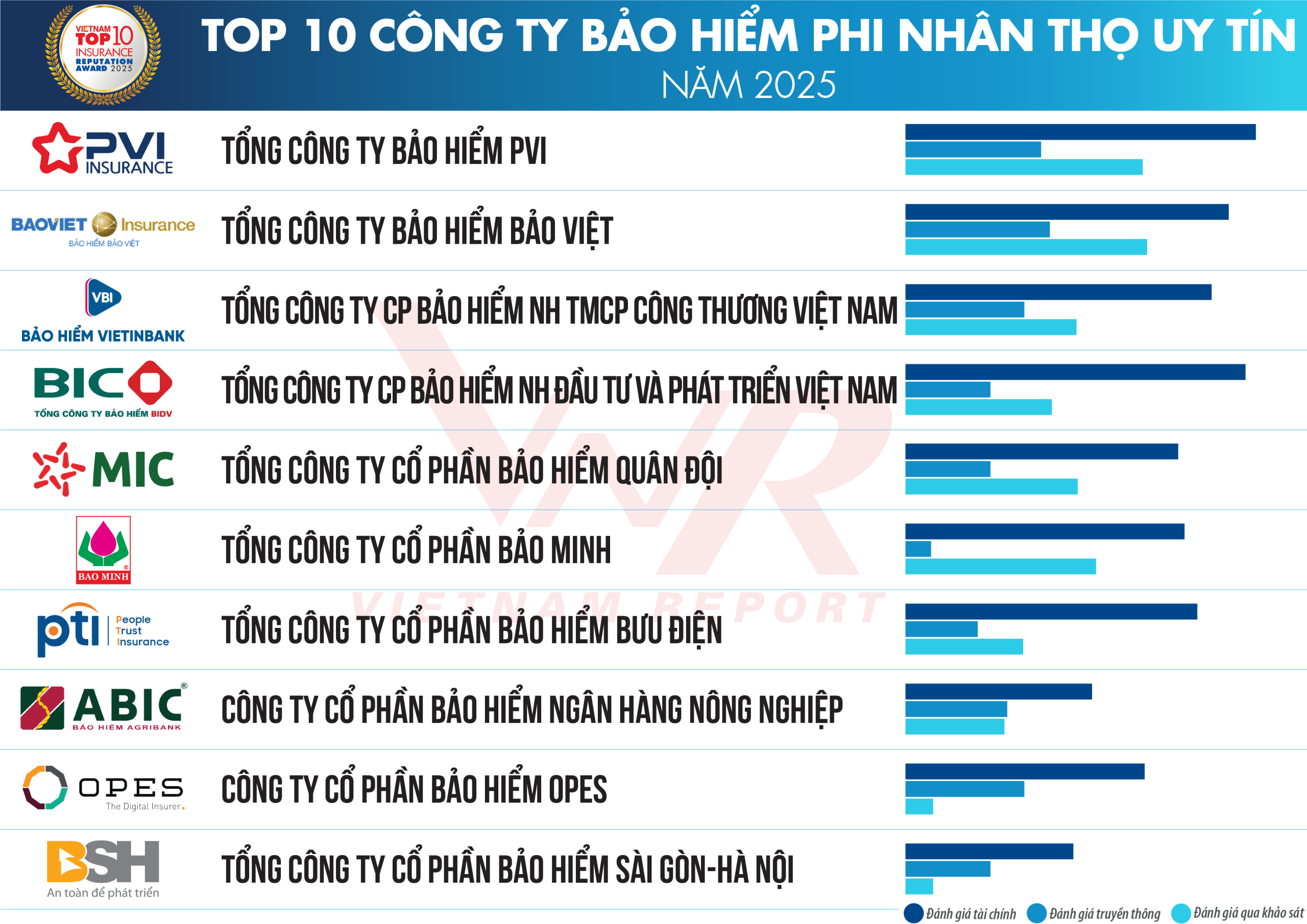 Top 10 Bao hiem phi nhan tho 2025 scaled
